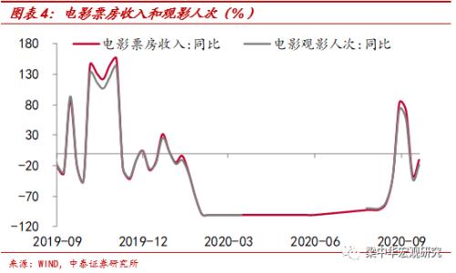 钢价续跌，动力煤续涨——中泰宏观周度观察（2020.09.26）