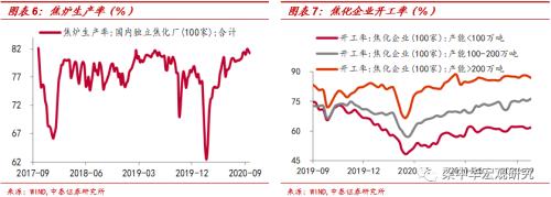 钢价续跌，动力煤续涨——中泰宏观周度观察（2020.09.26）