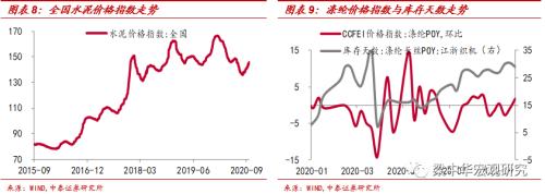 钢价续跌，动力煤续涨——中泰宏观周度观察（2020.09.26）