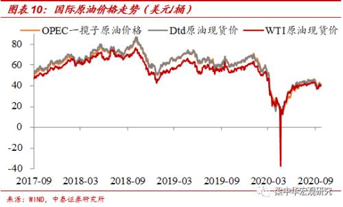 钢价续跌，动力煤续涨——中泰宏观周度观察（2020.09.26）