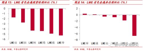 钢价续跌，动力煤续涨——中泰宏观周度观察（2020.09.26）