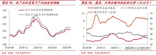 钢价续跌，动力煤续涨——中泰宏观周度观察（2020.09.26）