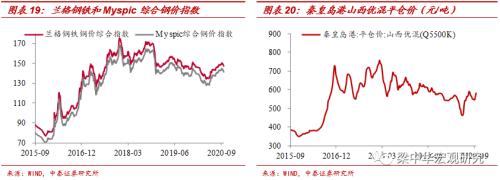 钢价续跌，动力煤续涨——中泰宏观周度观察（2020.09.26）