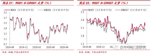 钢价续跌，动力煤续涨——中泰宏观周度观察（2020.09.26）