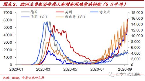 美元或重回97上方——疫情收敛下的资产震荡（中泰宏观 梁中华）