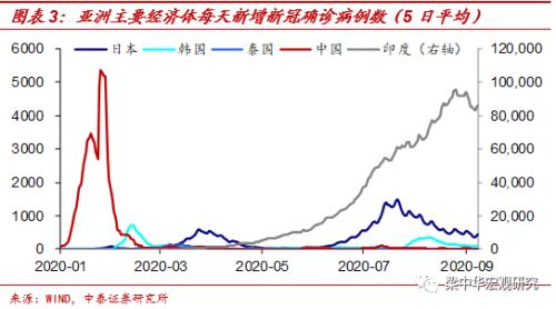 美元或重回97上方——疫情收敛下的资产震荡（中泰宏观 梁中华）