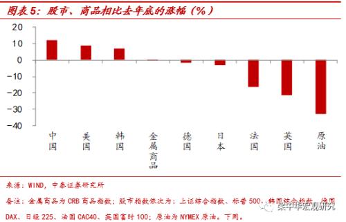 美元或重回97上方——疫情收敛下的资产震荡（中泰宏观 梁中华）