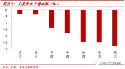 美元或重回97上方——疫情收敛下的资产震荡（中泰宏观 梁中华）