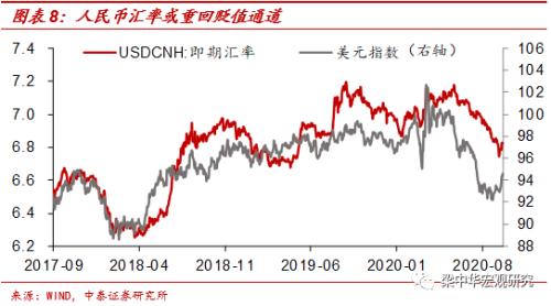 美元或重回97上方——疫情收敛下的资产震荡（中泰宏观 梁中华）