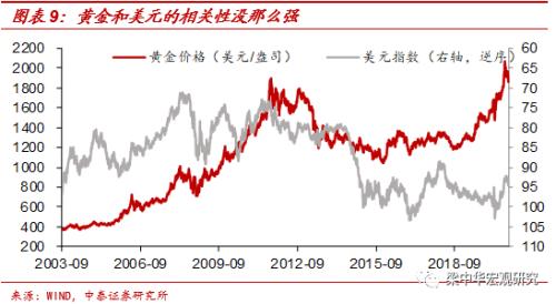 美元或重回97上方——疫情收敛下的资产震荡（中泰宏观 梁中华）