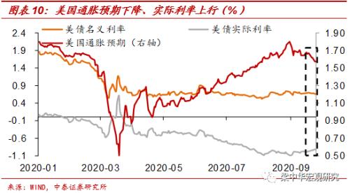 美元或重回97上方——疫情收敛下的资产震荡（中泰宏观 梁中华）