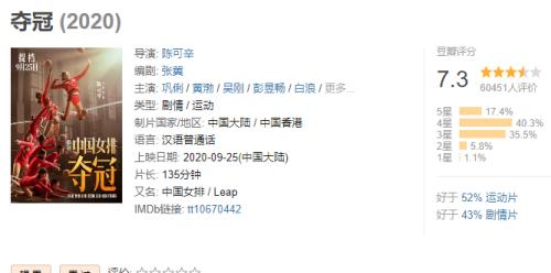 太热血!女排精神又火了,《夺冠》率先杀到!三天卖了近2亿,券商预测票房10亿!国庆档已提前开打