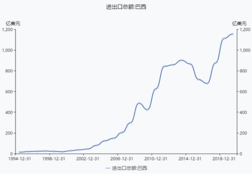 巴西最新gdp_9万亿俱乐部 十省份2018年GDP数据出炉