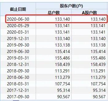 13万股民踩雷!刚刚公告:曾经千亿白马股,或被强制退市!发生了什么?