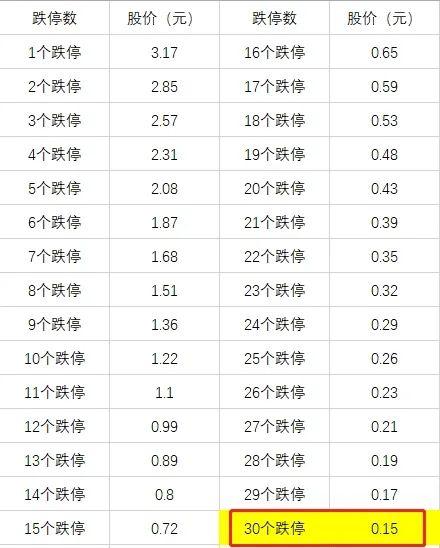 13万股民踩雷!刚刚公告:曾经千亿白马股,或被强制退市!发生了什么?