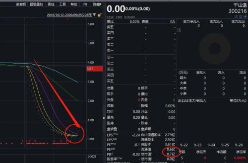 13万股民踩雷!刚刚公告:曾经千亿白马股,或被强制退市!发生了什么?