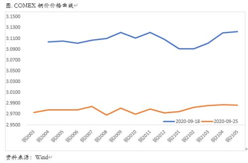 铜市周度观察:回调是市场分歧的一次集中爆发