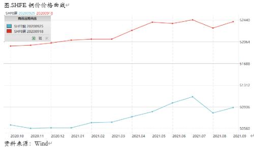 铜市周度观察:回调是市场分歧的一次集中爆发