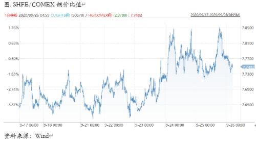铜市周度观察:回调是市场分歧的一次集中爆发