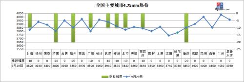 期钢集体飘红，焦炭涨超2%，钢价喜迎双节！