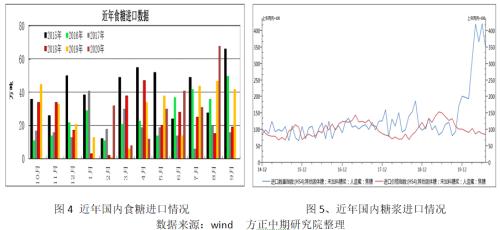 【白糖】销售旺季结束 郑糖再寻支撑