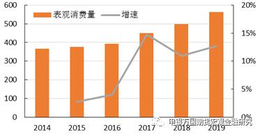 申万期货-商品专题-涤纶短纤期货上市系列专题报告之二