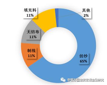 申万期货-商品专题-涤纶短纤期货上市系列专题报告之二