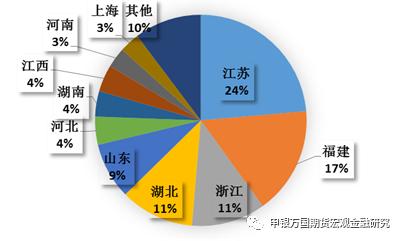 申万期货-商品专题-涤纶短纤期货上市系列专题报告之二