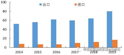 申万期货-商品专题-涤纶短纤期货上市系列专题报告之二