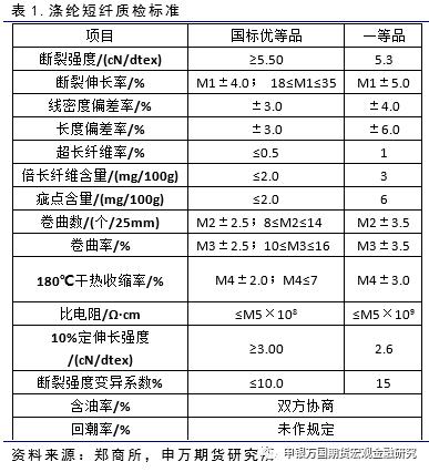 申万期货-商品专题-涤纶短纤期货上市系列专题报告之二