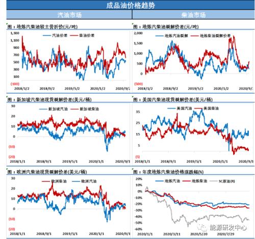 油价盘中急挫5%,惊呆众人,挖坑时间提前到节前了?
