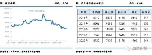 短纤期货上市前需要知道这些(一)