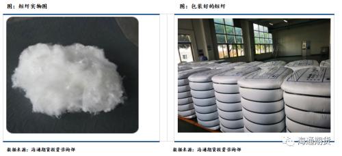 短纤期货上市前需要知道这些(一)