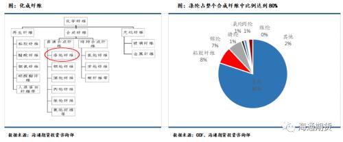 短纤期货上市前需要知道这些(一)