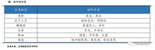 短纤期货上市前需要知道这些(一)