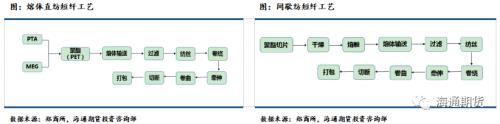 短纤期货上市前需要知道这些(一)