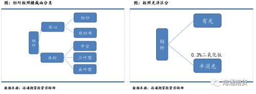 短纤期货上市前需要知道这些(一)