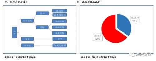 短纤期货上市前需要知道这些(一)