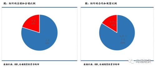 短纤期货上市前需要知道这些(一)