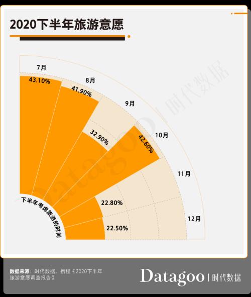 国庆出行指南！疫后首个旅游黄金周，大西北旅行热度暴涨475%