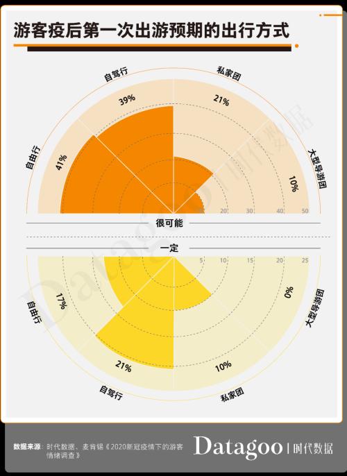 国庆出行指南！疫后首个旅游黄金周，大西北旅行热度暴涨475%