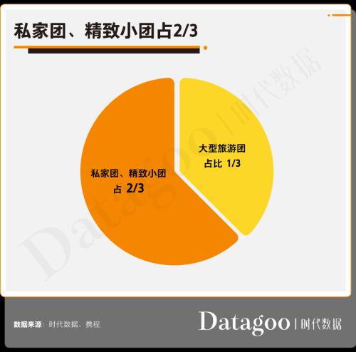 国庆出行指南！疫后首个旅游黄金周，大西北旅行热度暴涨475%