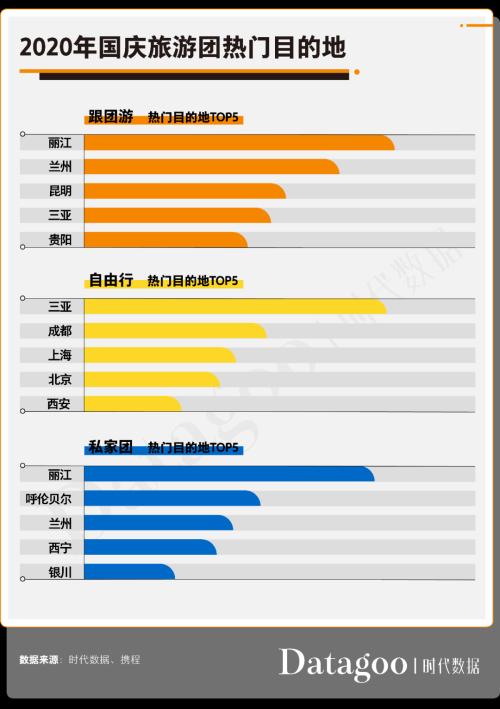 国庆出行指南！疫后首个旅游黄金周，大西北旅行热度暴涨475%