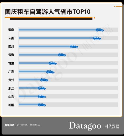 国庆出行指南！疫后首个旅游黄金周，大西北旅行热度暴涨475%