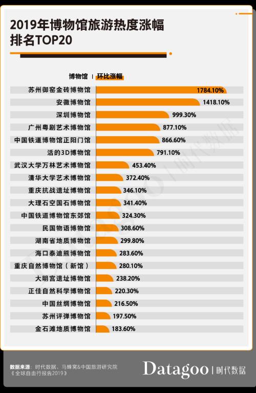 国庆出行指南！疫后首个旅游黄金周，大西北旅行热度暴涨475%