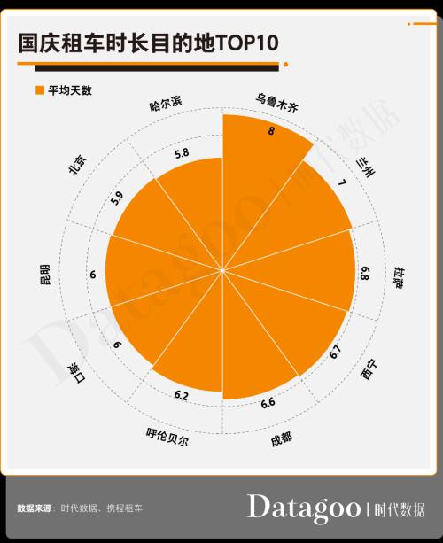 国庆出行指南！疫后首个旅游黄金周，大西北旅行热度暴涨475%