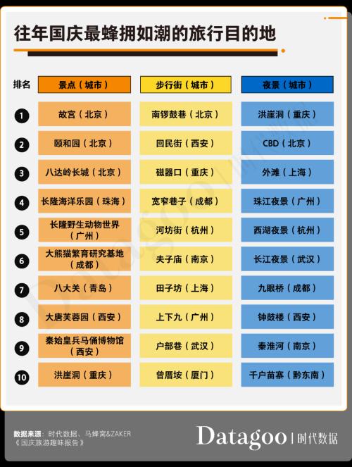 国庆出行指南！疫后首个旅游黄金周，大西北旅行热度暴涨475%