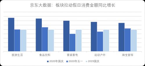 跑腿代排队火了！阿里、美团等平台劲爆数据来了 今年“十一”长假不一般