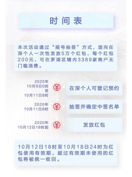 期待已久的数字人民币真的要来了 深圳联手央行派发1000万“数字红包”