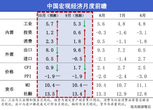 伍戈：预见经济——拾月